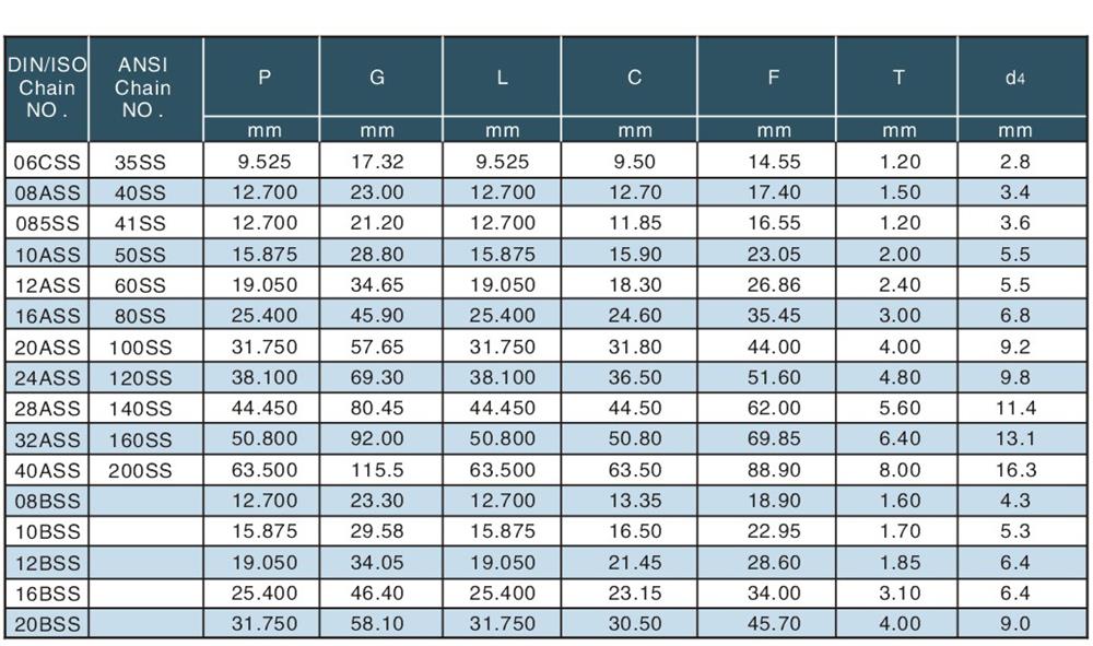 1651042268105179.jpg 不銹鋼短節(jié)距輸送鏈附件 Stainless steel short pitch conveyor chain attachments-2.jpg