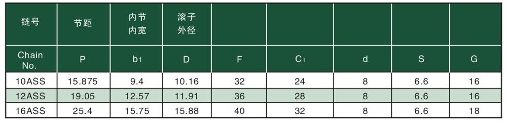 1短節距不銹鋼輸送鏈(棒棒冰機鏈） Short gauge stainless steel transmission chain-2.jpg